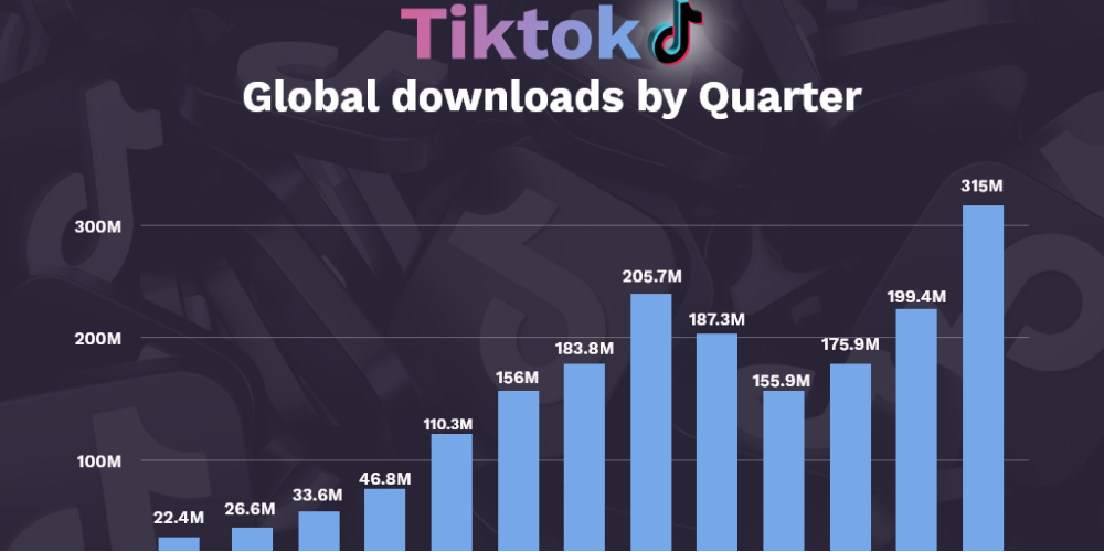 TikTok download statistics graph